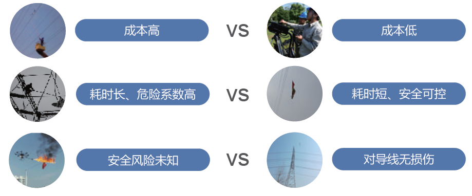 传统方式与QW-7-TCR方式对比