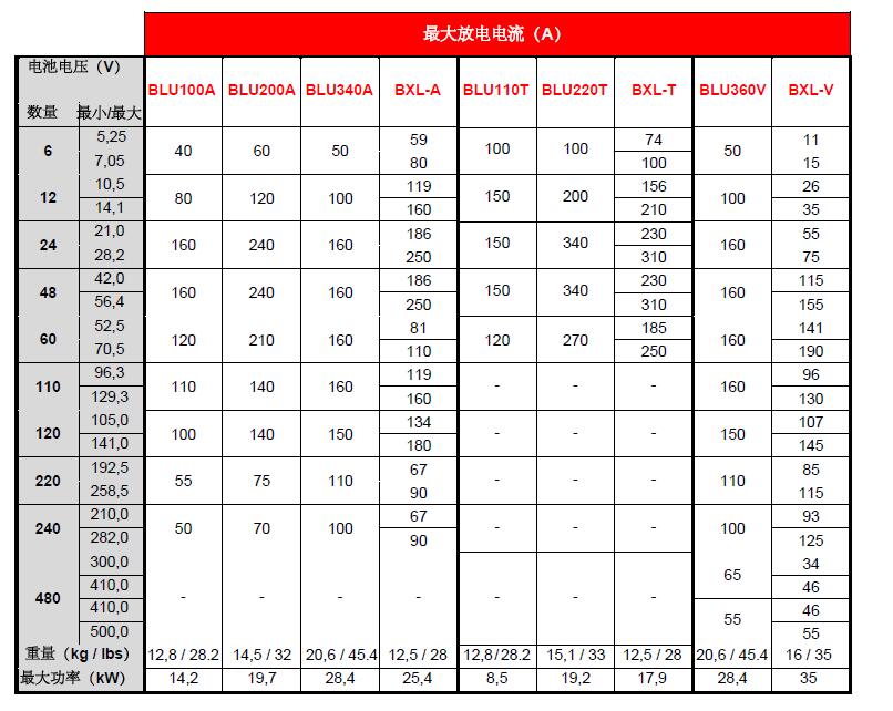 BLU系列-1