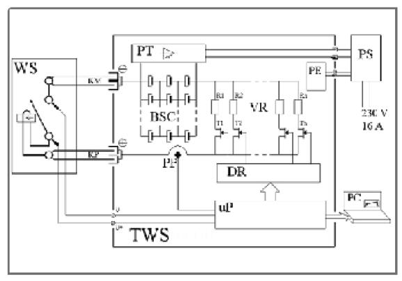 TWS系列高速直流断路器测试仪