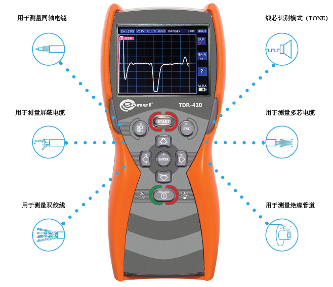 TDR-420时域反射仪 TDR-420时域反射仪