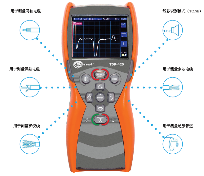 波兰SONEL S.A.索耐TDR-420时域反射仪