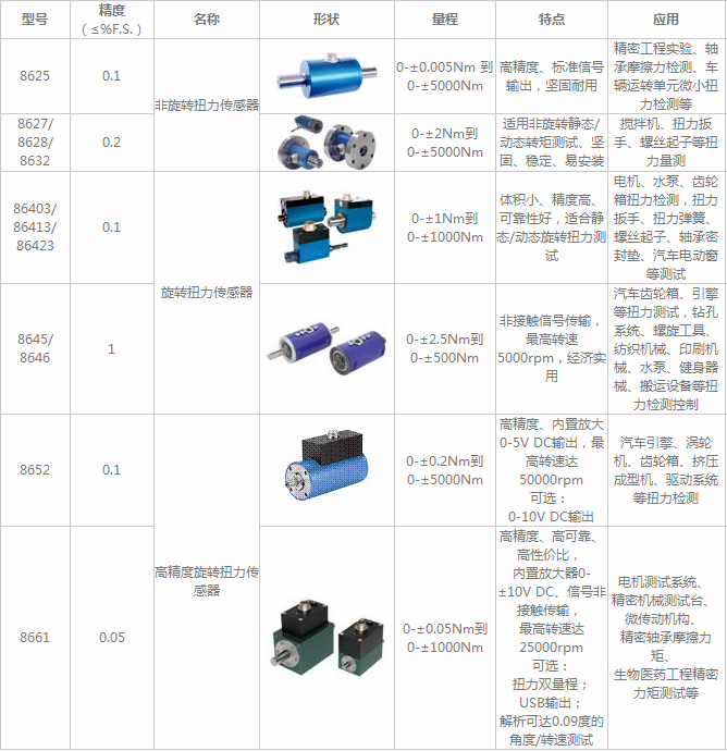 扭力传感器