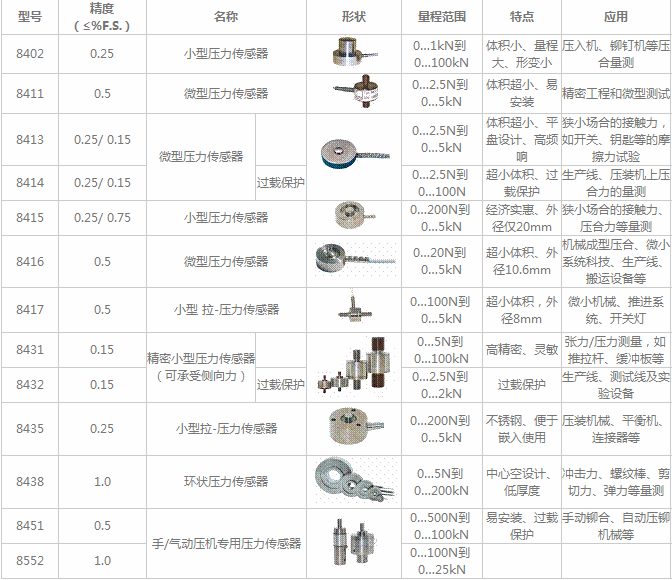 小型压力传感器