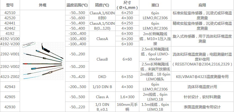 温度位移传感器