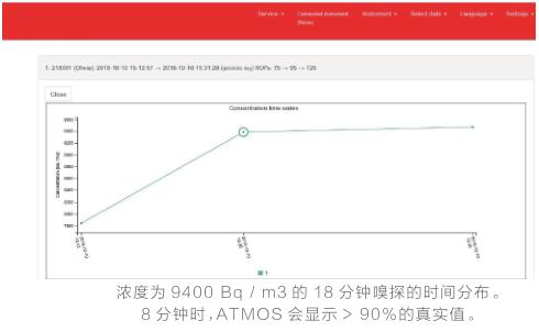 瑞典Radonova（镭诺）阿童木测氡仪