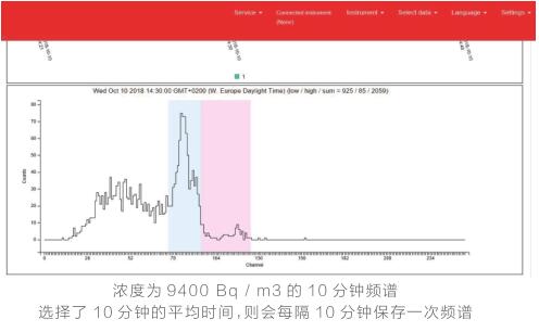 瑞典Radonova（镭诺）阿童木测氡仪