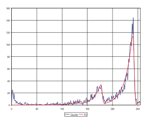 SabreBPM²放射性气溶胶检测仪 SabreBPM²放射性气溶胶检测仪
