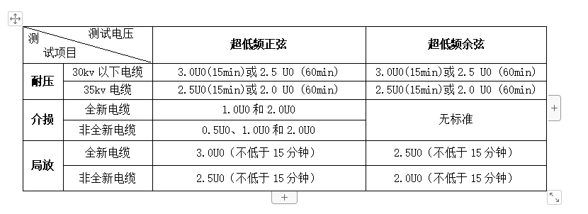 超低频耐压测试