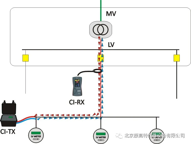 <a href='http://www.ai1718.com/Cpzx/dianlanceshiyi/ariadnaic1g.html'>电缆识别仪</a>