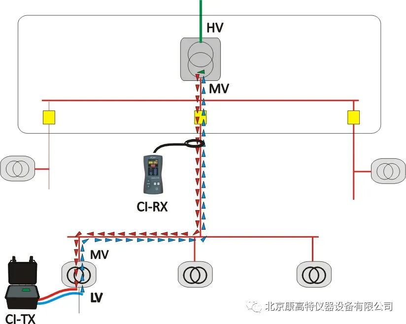 <a href='http://www.ai1718.com/Cpzx/dianlanceshiyi/ariadnaic1g.html'>电缆识别仪</a>