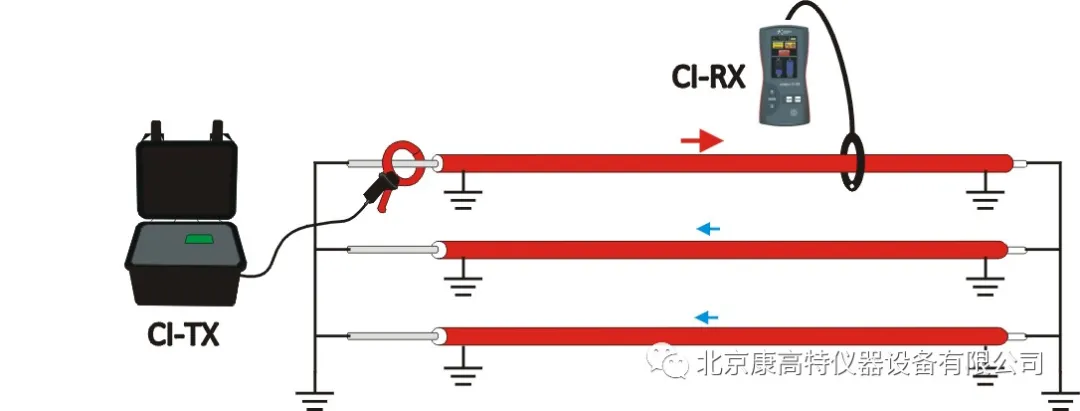 <a href='http://www.ai1718.com/Cpzx/dianlanceshiyi/ariadnaic1g.html'>电缆识别仪</a>