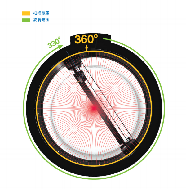 新品推荐：美国SUN NUCLEAR 3D SCANNER三维水箱