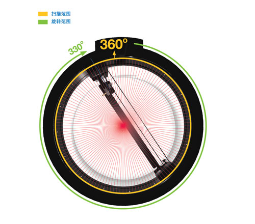 美國SUN NUCLEAR <strong>3D SCANNER三維水箱</strong>