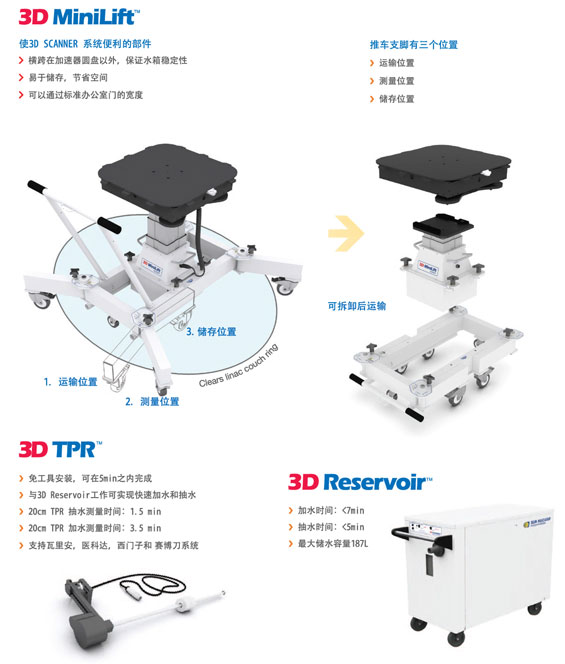 美国SUN NUCLEAR 3D SCANNER三维水箱