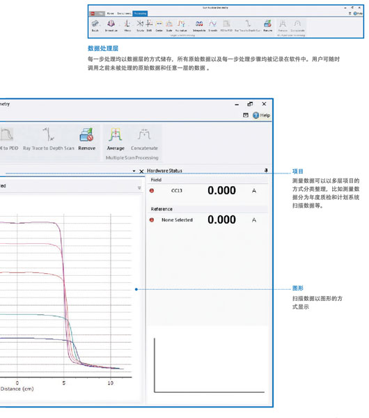 美国SUN NUCLEAR 3D SCANNER三维水箱