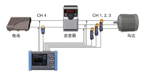 日本HIOKI（日置） PQ3198电能质量分析仪