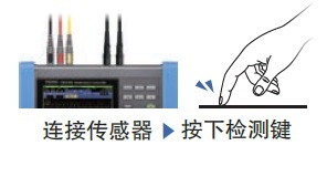 日本HIOKI（日置） PQ3198电能质量分析仪