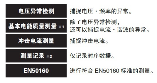 日本HIOKI（日置） PQ3198电能质量分析仪