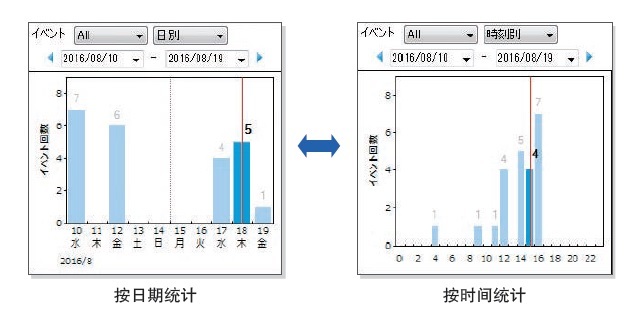 日本HIOKI（日置） PQ3198电能质量分析仪