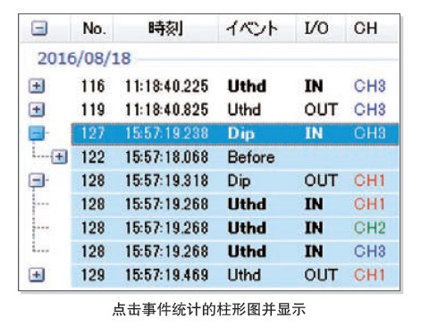 日本HIOKI （日置） PQ3100电能质量分析仪