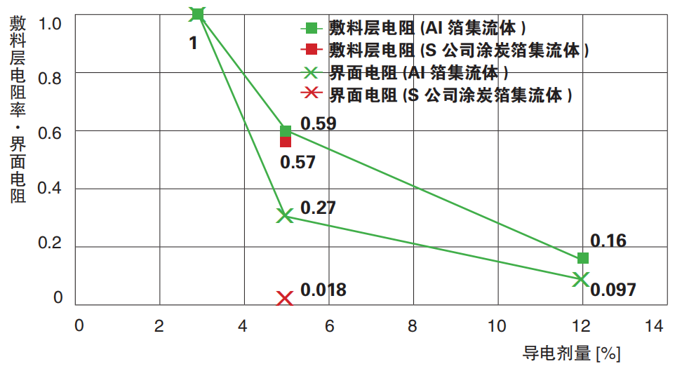 日本HIOKI（日置） RM2610电极电阻测试系统