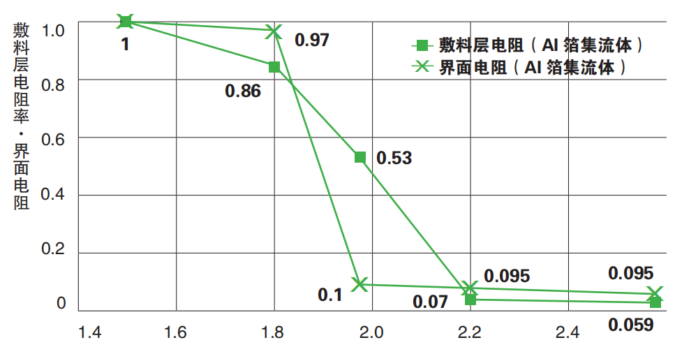 日本HIOKI（日置） RM2610电极电阻测试系统