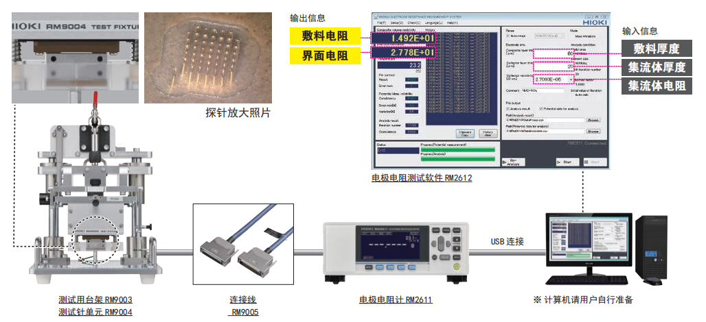 日本HIOKI（日置） RM2610电极电阻测试系统