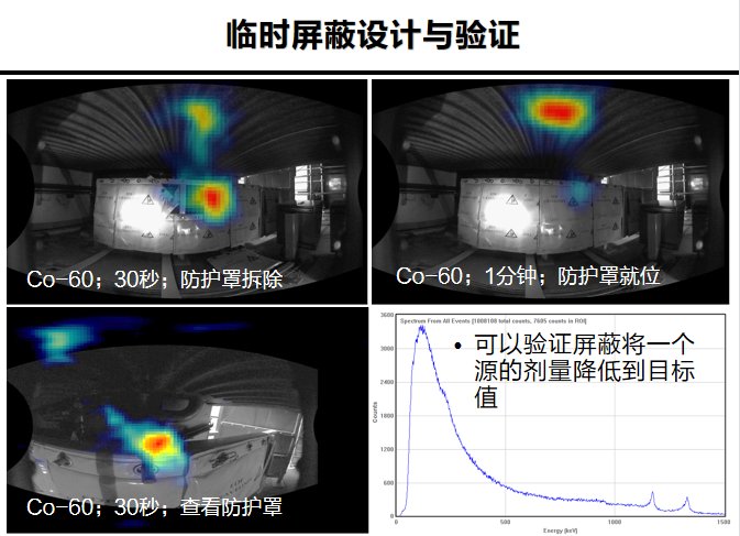 核电厂检测维护一定要有一台伽马相机