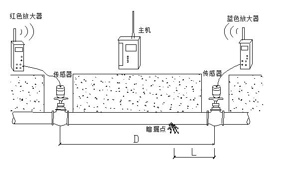 哪种漏水探测仪高效且*