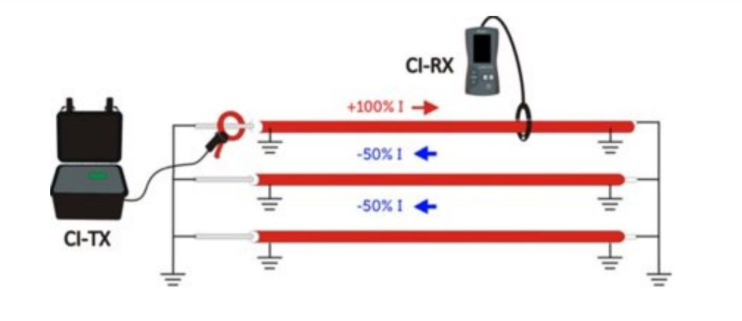 西班牙Merytronic Ariadna CI-DE感应夹连接原理图