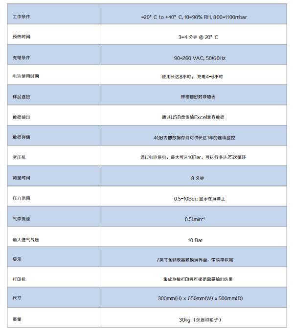 SFA2000 SF6综合测试仪参数