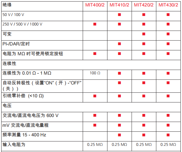 MIT410/2规格表1