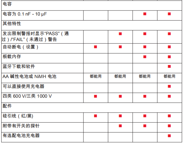 MIT420/2规格表2