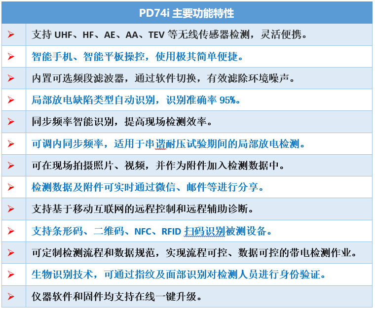 PD74i多功能局部放电带电检测仪功能