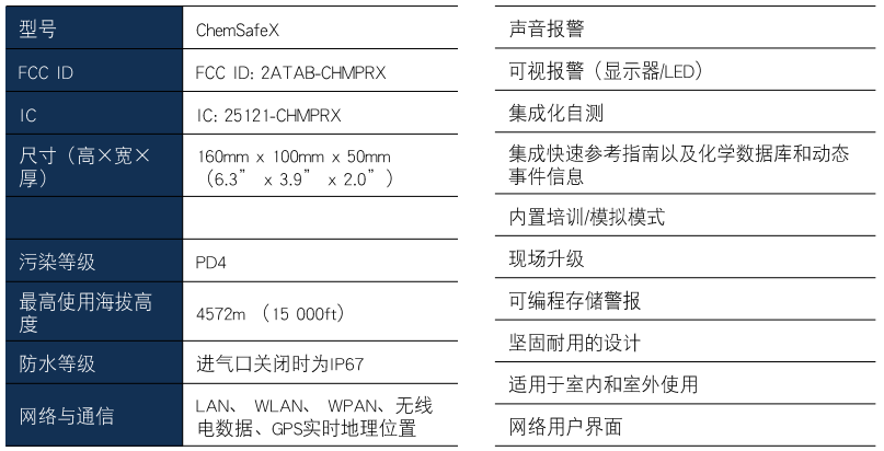 芬兰Environics ChemSafeX手持式化学检测仪 技术参数 芬兰Environics ChemSafeX手持式化学检测仪 技术参数