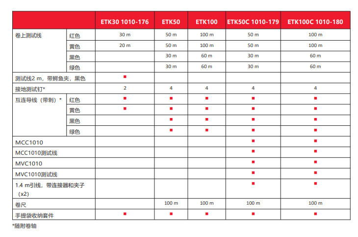 DET2/3,接地电阻测试仪,DET2/3接地电阻测试仪,土壤电阻率测试仪