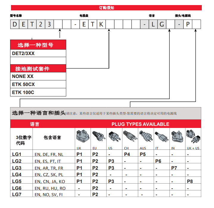 DET2/3,接地电阻测试仪,DET2/3接地电阻测试仪,土壤电阻率测试仪