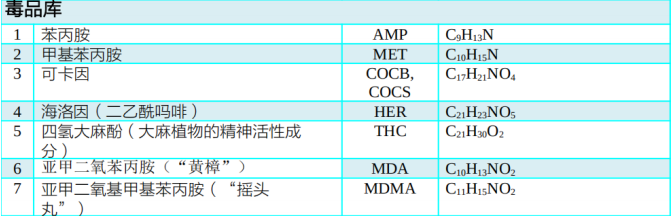 IMS VENATOR爆炸物毒品有毒物质检测仪 毒品库