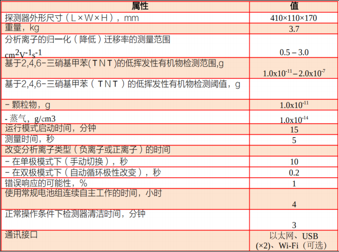 IMS VENATOR爆炸物毒品有毒物质检测仪 技术参数