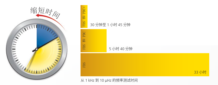 奥地利OMICRON DIRANA介质响应分析仪,DIRANA介质响应分析仪,DIRANA