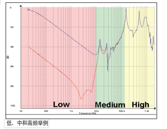 Megger FRAX150,FRAX150扫频响应分析仪,FRAX150,绕组变形测试仪