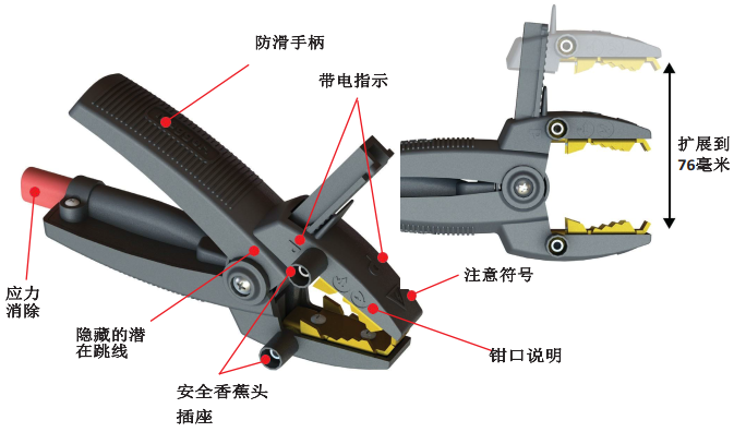 美国MEGGER TTRU3三相变压器变比测试仪,TTRU3三相变压器变比测试仪,TTRU3