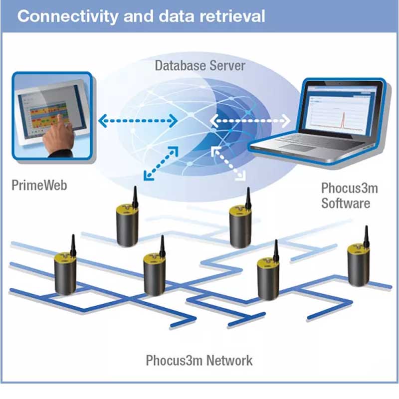 英国Primayer Phocus3m无线网络泄漏监测系统,Phocus3m无线网络泄漏监测系统,Phocus3m