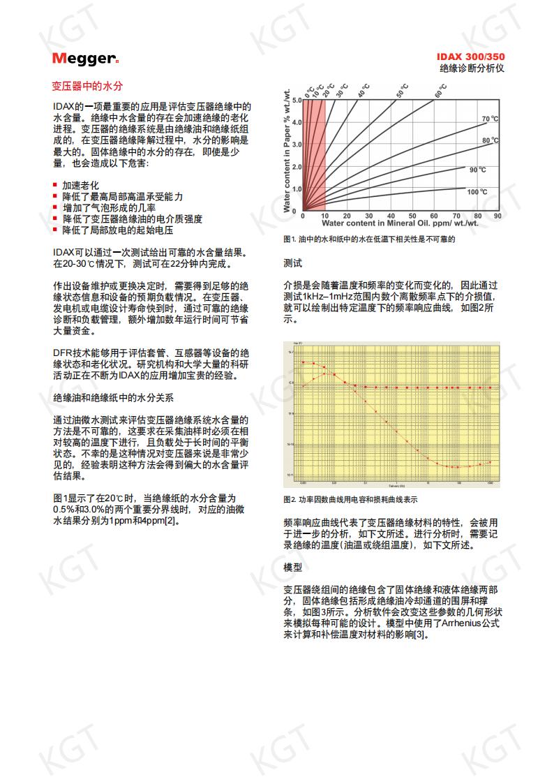 IDAX300/350绝缘诊断分析仪