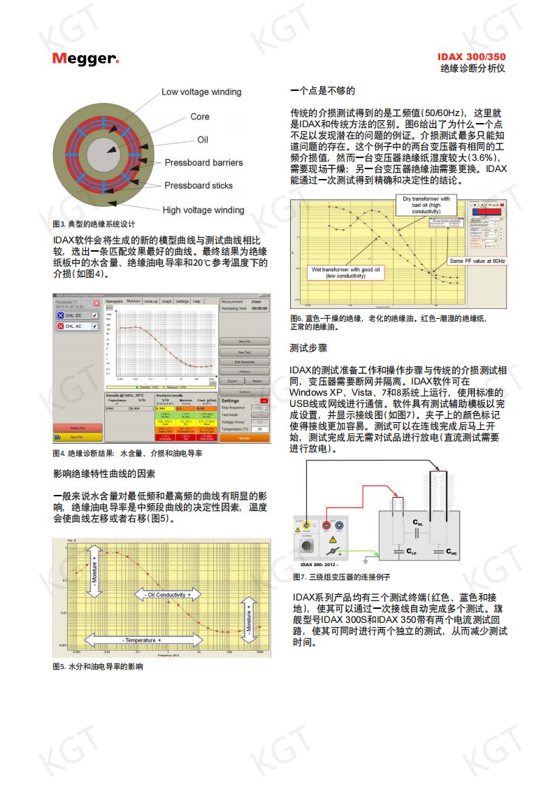 IDAX300/350绝缘诊断分析仪