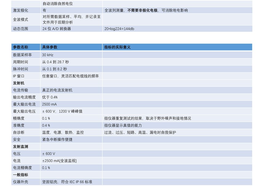 ABEM Terrameter LS 2 电阻率和IP成像 探地雷达