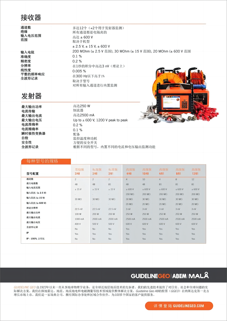 ABEM Terrameter LS 2 电阻率和IP成像 探地雷达