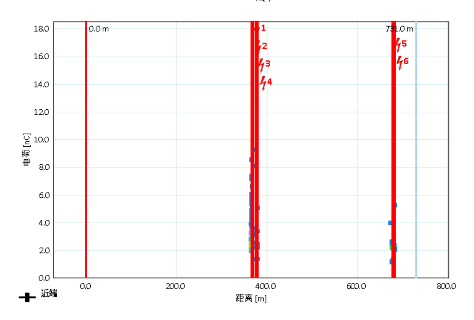 HVA60+PDTD60 超低频三合一测试系统 数据图