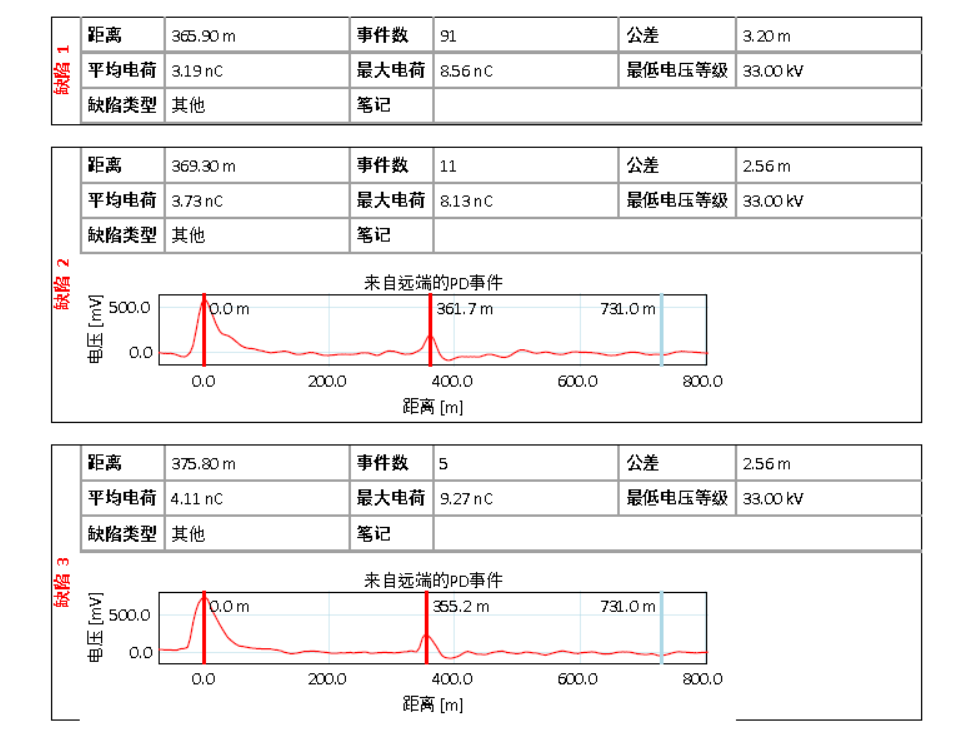 HVA60+PDTD60 超低频三合一测试系统 测试结论1