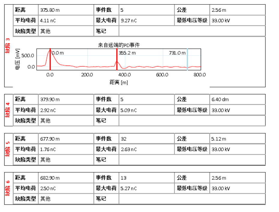 HVA60+PDTD60 超低频三合一测试系统测试结论2